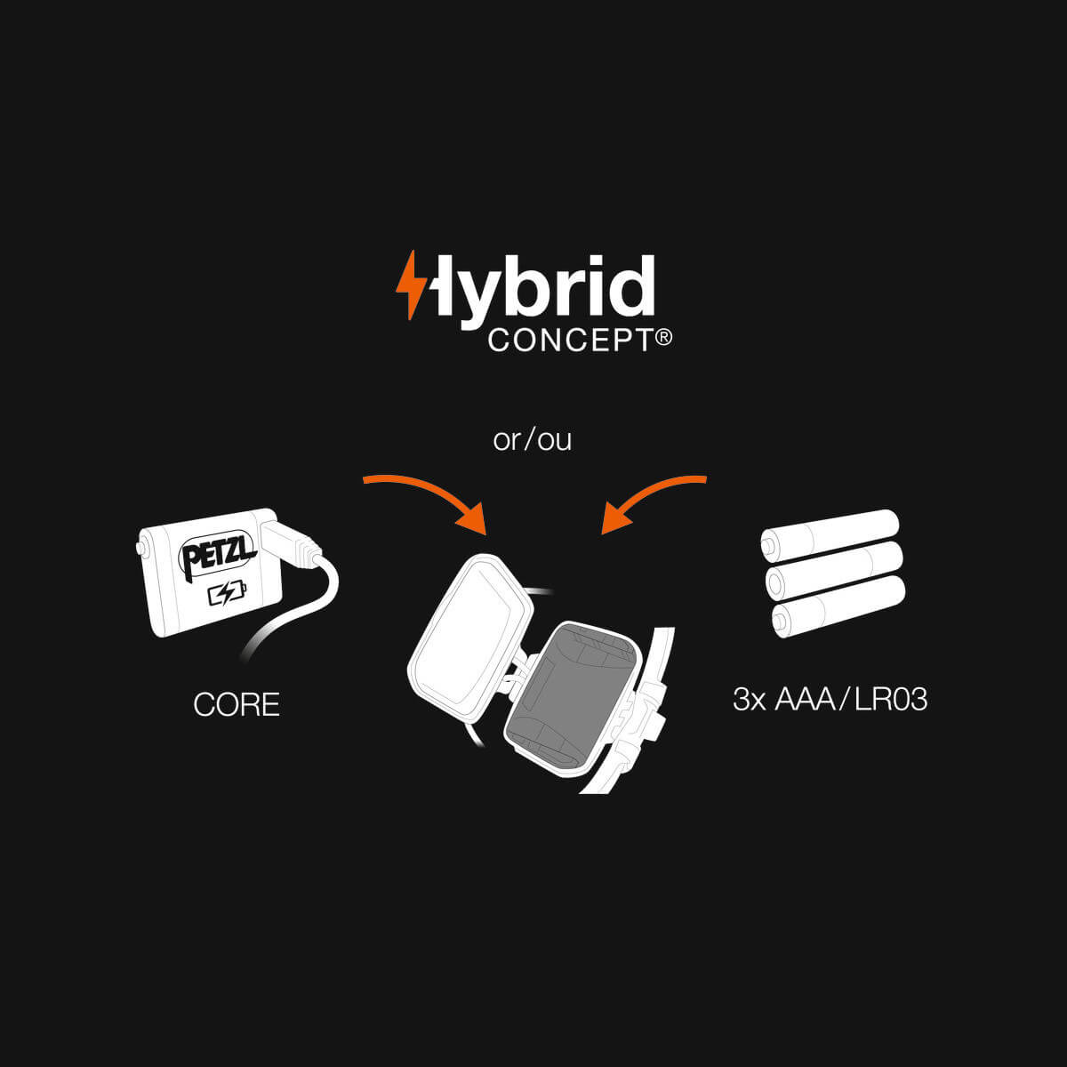 petzl-iko-stirnlampe-hybrid-concept petzl-iko-stirnlampe-hybrid-concept