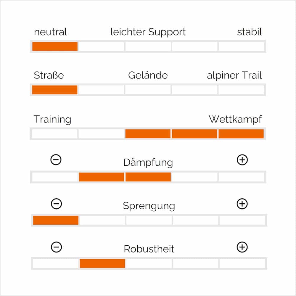 topo-athletic-magnifly-4-portrait
